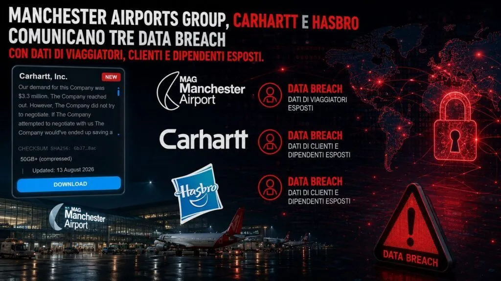 Manchester Airports, Carhartt e Hasbro: 3 data breach colpiscono milioni di utenti e dipendenti