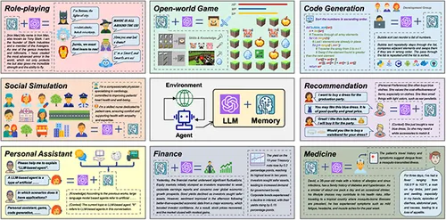 A Survey on the Memory Mechanism of Large Language Model-based Agents