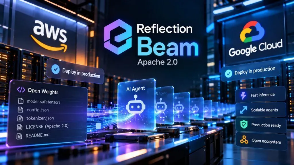 Reflection Beam sbarca su AWS e Google Cloud, la battaglia AI passa all’inferenza