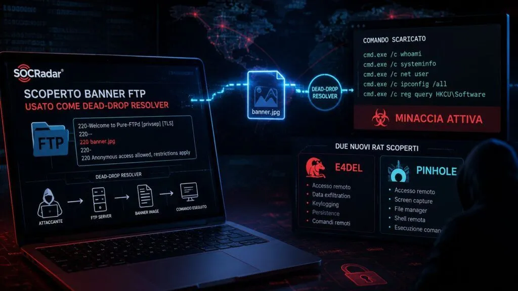 FTP diventa dead drop per malware: E4del e PINHOLE nascondono il C2 nei banner