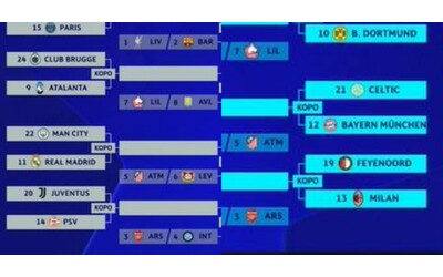 Champions League 2025, il tabellone dei playoff e gli scenari agli ottavi