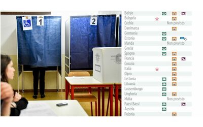 Europee e voto all’estero, l’Italia tra i 6 Paesi con più ostacoli. Intanto la maggior parte degli Stati Ue prevede il voto per posta (e per tutti)