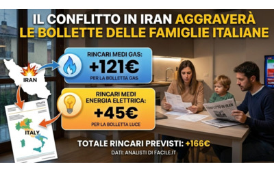 Guerra in Iran e bollette 166 euro di aumenti previsti